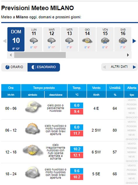 meteo a faggiano 10 giorni|Previsioni Meteo Faggiano Oggi